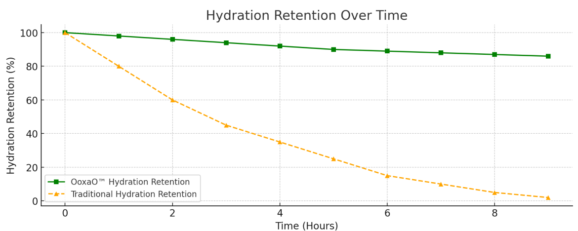Ph Stability Graph